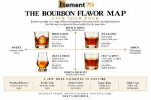 Bourbon on white background